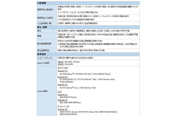 スマートフォンアプリの概要・主な機能