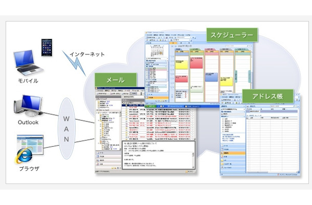 Exchangeメールサービスの概要