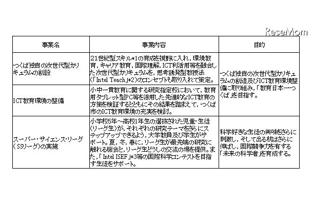 ひとづくり 未来を拓く人材養成