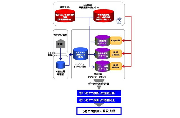 本事業のデータ分析による効果