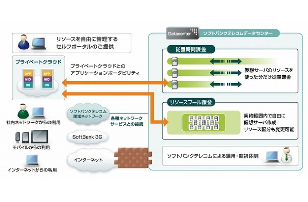 サービス利用イメージ図