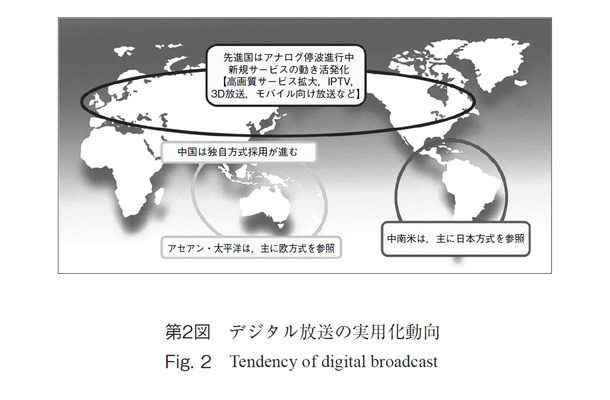 第2図：デジタル放送の実用化動向