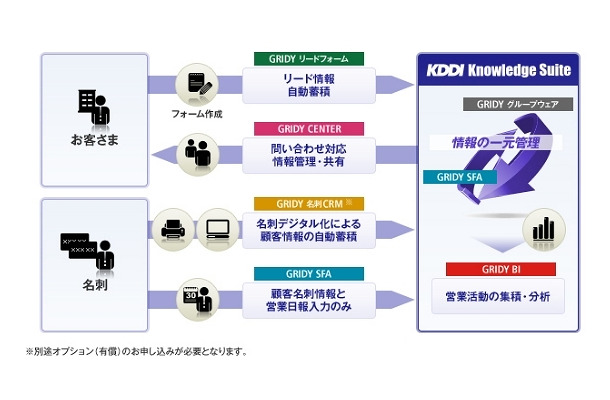 KDDI Knowledge Suiteの概要