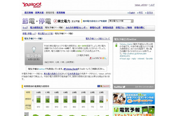 「電気予報（ベータ版）」東北電力エリア版の画面（PC版）