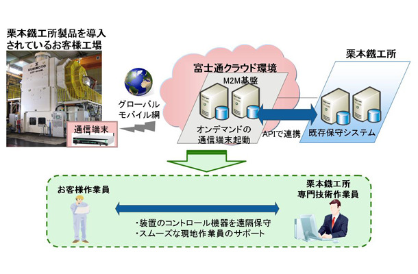 システム構成・利用イメージ