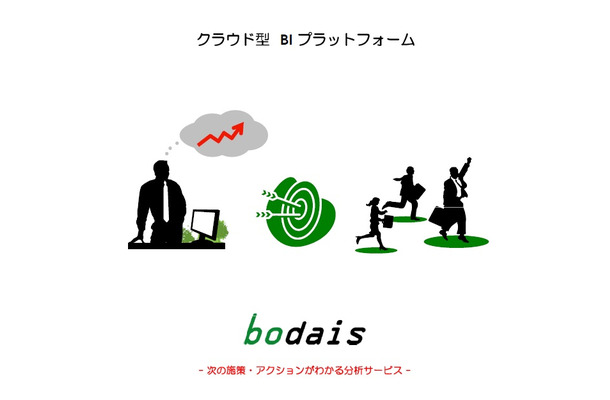 クラウド型BIプラットフォーム「bodais」