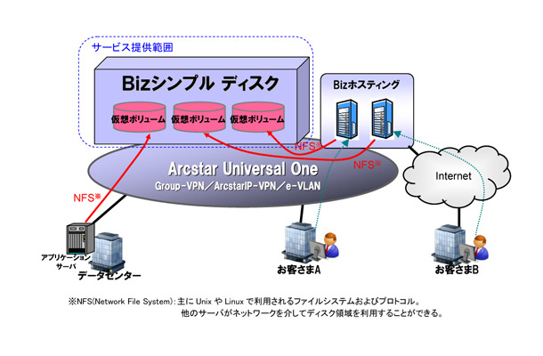 「Bizシンプルディスク」概要