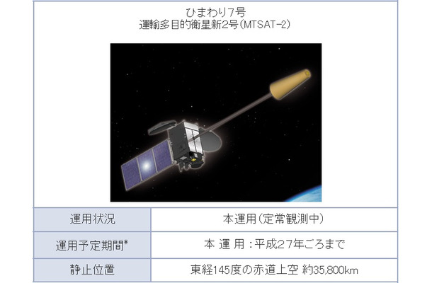 運輸多目的衛星「ひまわり7号」