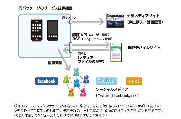 サービス提供範囲