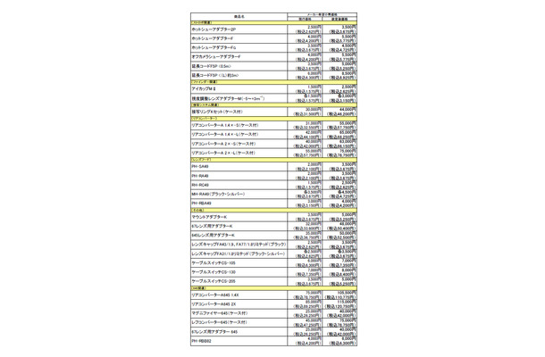 新規希望小売価格表