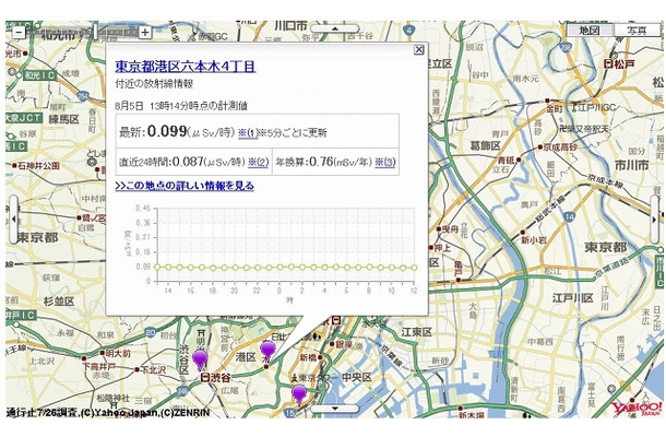 地図上の計測地点マーク（紫色のピン）をクリックすると、リアルタイムの数値のほか、直近24時間の放射線推移グラフなどが表示される
