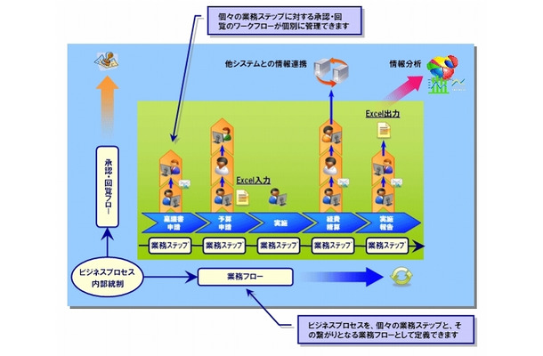 Systemaflow概要