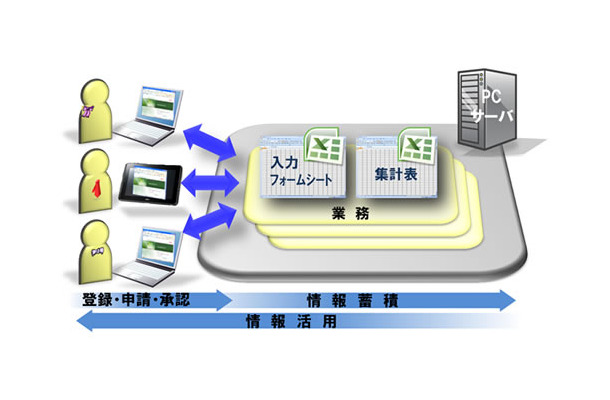 RapidWebSSのシステム構成イメージ