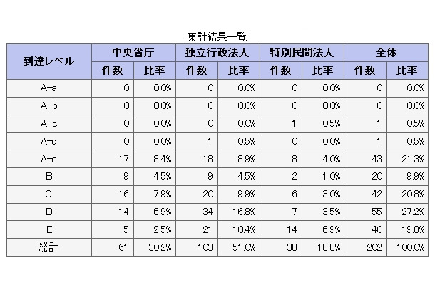 集計結果一覧