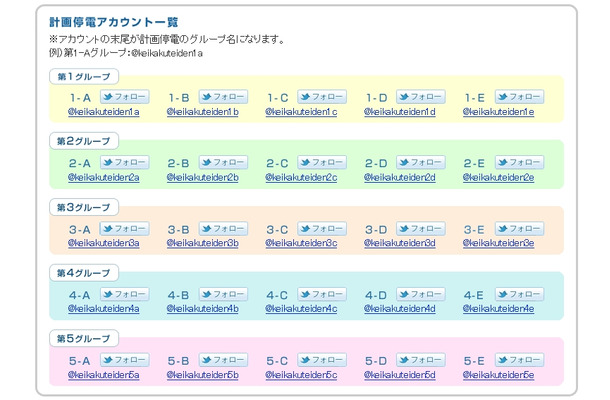 計画停電アカウント一覧