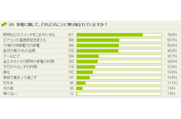 節電に関して、取り組んでいること