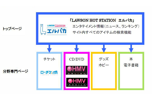 サイト構成イメージ