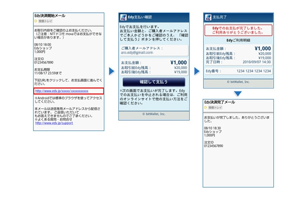 スマートフォンでのEdy支払いの流れ