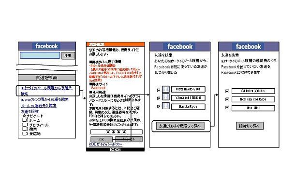 利用イメージ（Facebook上の友人の検索機能）