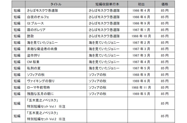 配信作品一覧（短編）