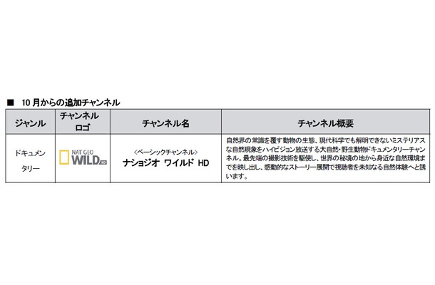 10月からの追加チャンネル