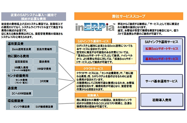 イメージ図