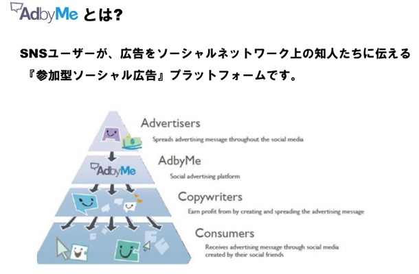 「AdbyMe」とは？