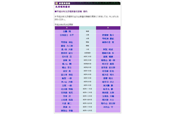 日本大相撲協会公式サイト「平成23年九月場所番付速報 幕内」