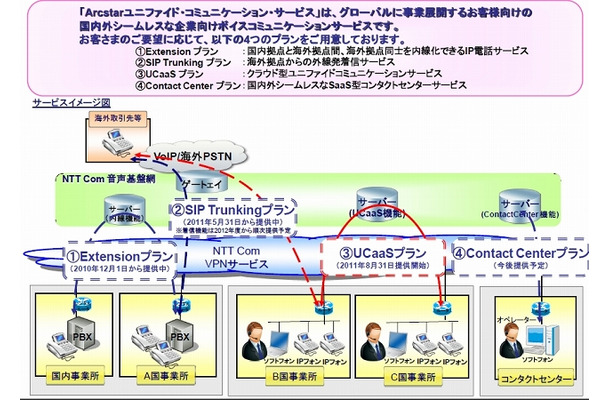 「Arcstarユニファイド・コミュニケーション・サービス」サービス全体像