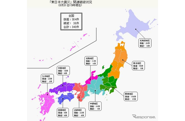 東日本大震災関連の破綻状況（8月31日15時）