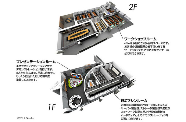 Executive Briefing Centerの概要