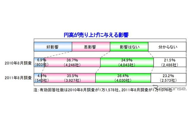 帝国データバンク調べ