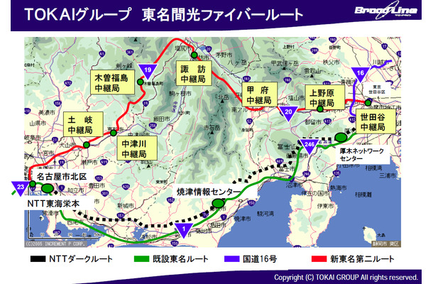 TOKAIのバックボーン図