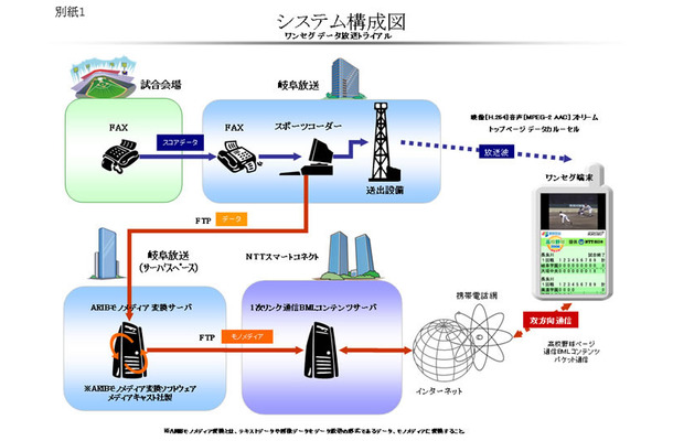 システム構成図