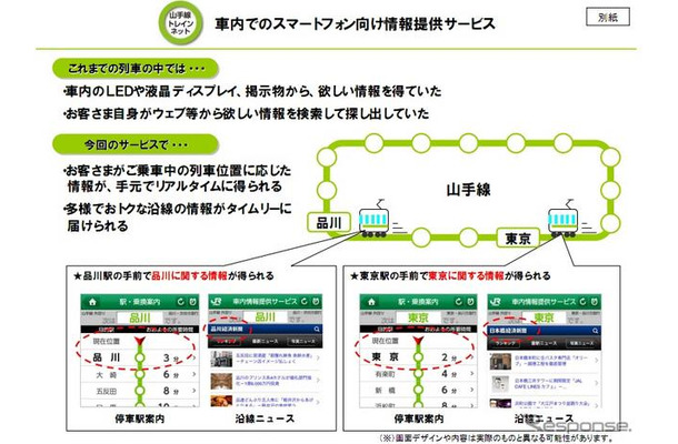 JR東日本の山手線車内におけるスマートフォン向け情報提供サービス概要