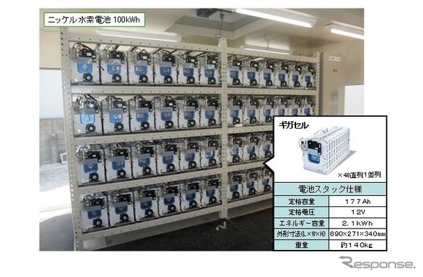 実証設備の設置状況