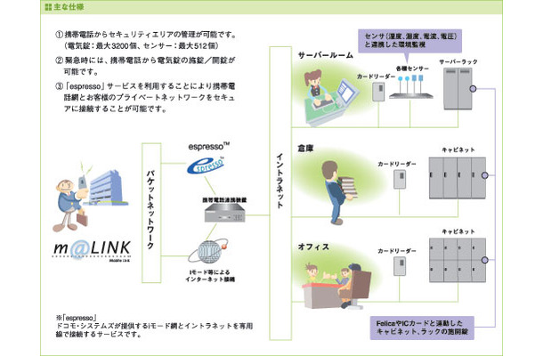 製品の利用イメージ