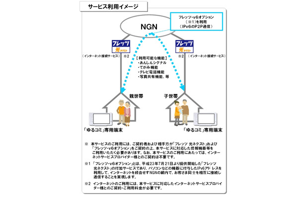 サービス利用イメージ