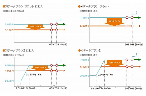 新プランの料金イメージ図