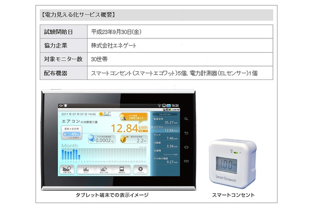 電力見える化サービス概要