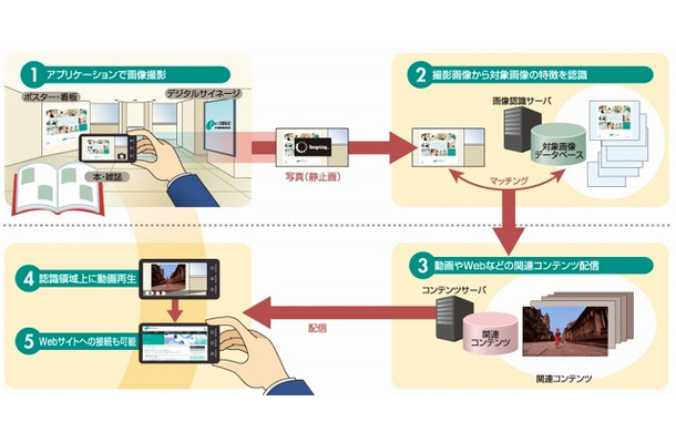 「SmartCloud イメージベースAR」の概要