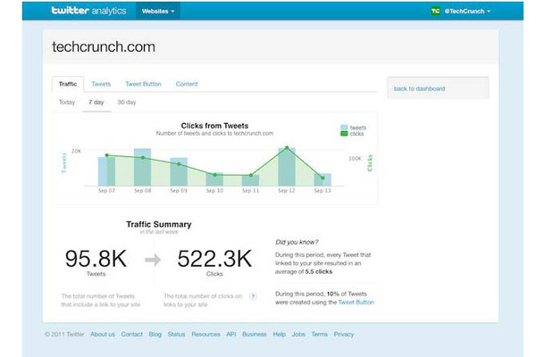 Twitter Web Analytics