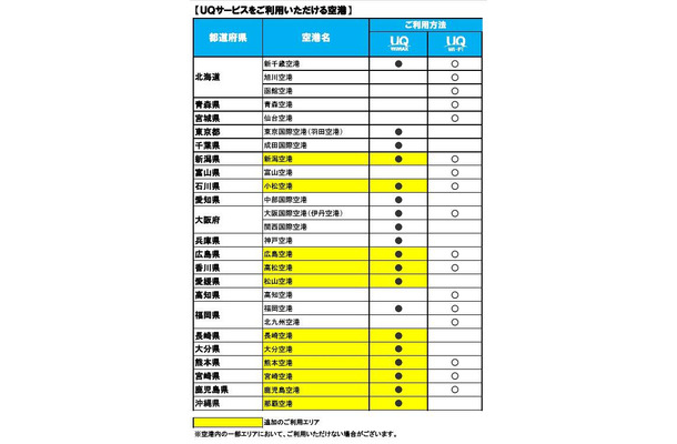 UQのサービスが利用可能な空港