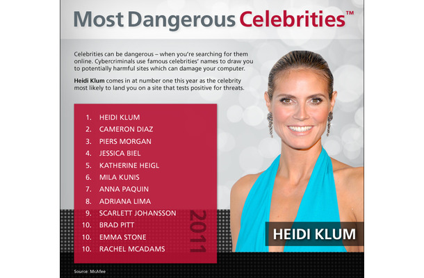 「インターネット検索でもっともリスクの高い有名人2011」ランキング