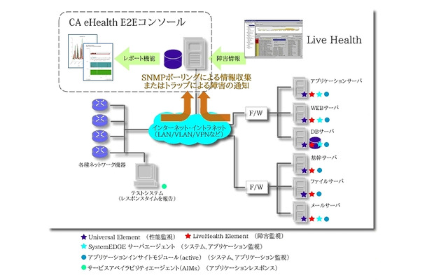 CA eHealthの概要