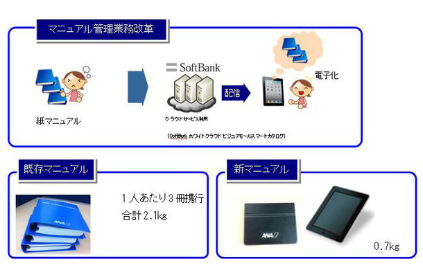 マニュアル管理業務改革