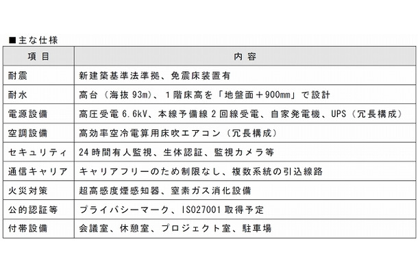 「NEC北海道DC」主な仕様（計画）