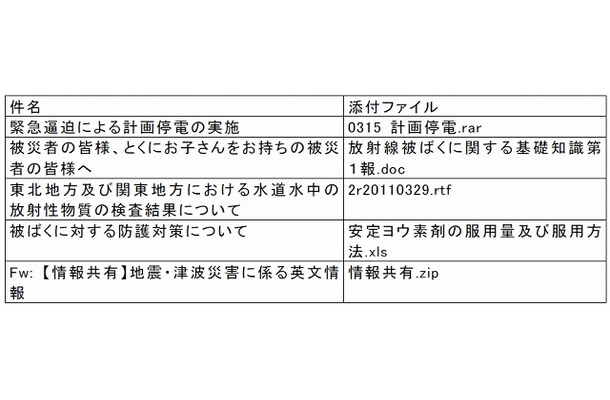 標的型メールの例