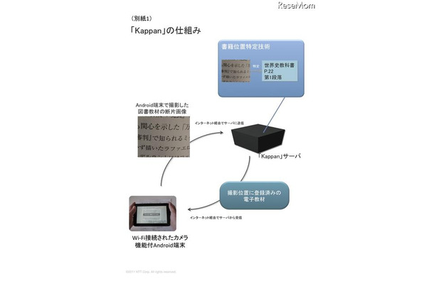 「Kappan」の仕組み