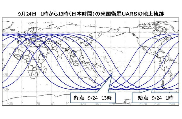 米国衛星UARSの再突入予測期間の地上軌跡